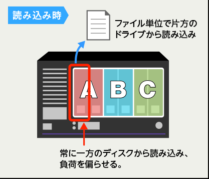 読み込み時