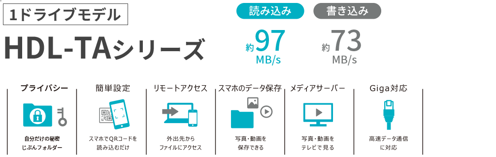 HDL-TAシリーズの基本機能