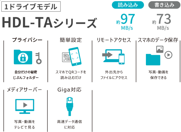 HDL-TAシリーズの基本機能