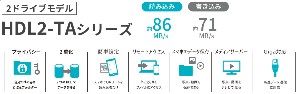 HDL2-TAシリーズの基本機能