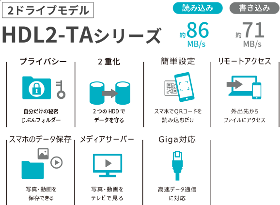 HDL2-TAシリーズの基本機能