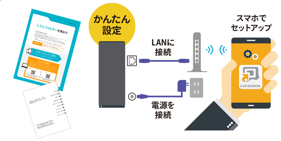 かんたんにスマホでセットアップできる