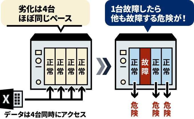 寿命は突然やってくる