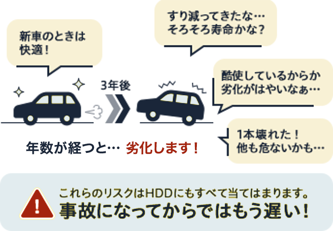 例えるならタイヤと同じ