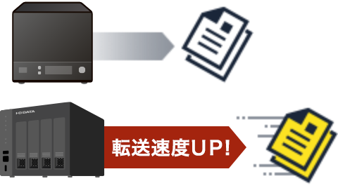 処理性能の向上で転送速度アップ
