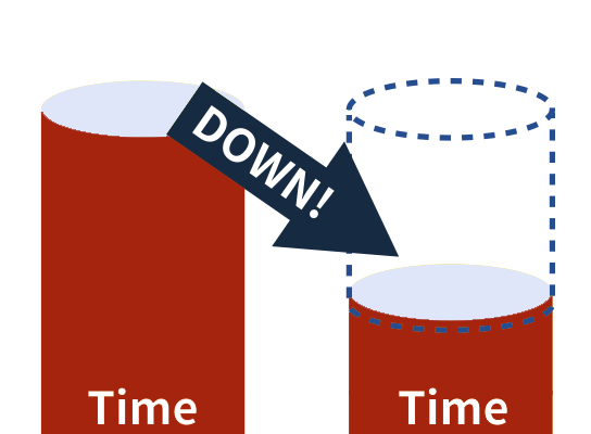 ダウンタイムの大幅な短縮