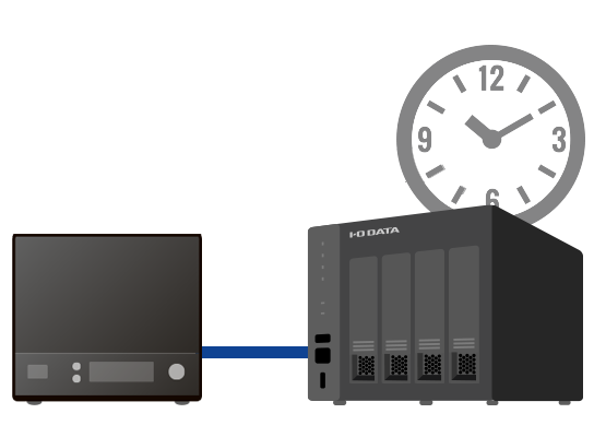 優先移行ですぐに業務を開始
