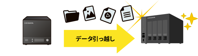 NASの引っ越し