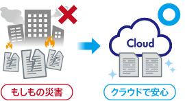 BCP対策として有効