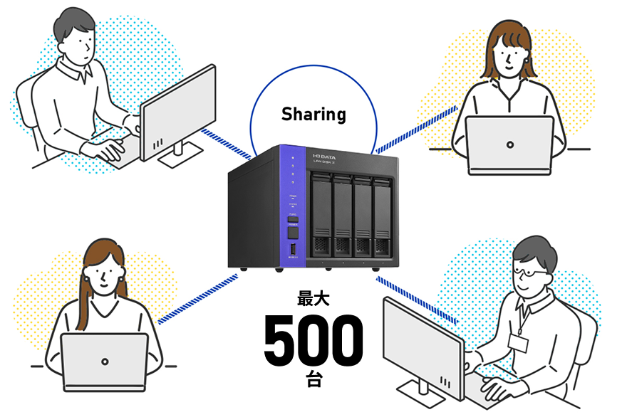 社内ファイル共有サーバー（基幹業務データ）