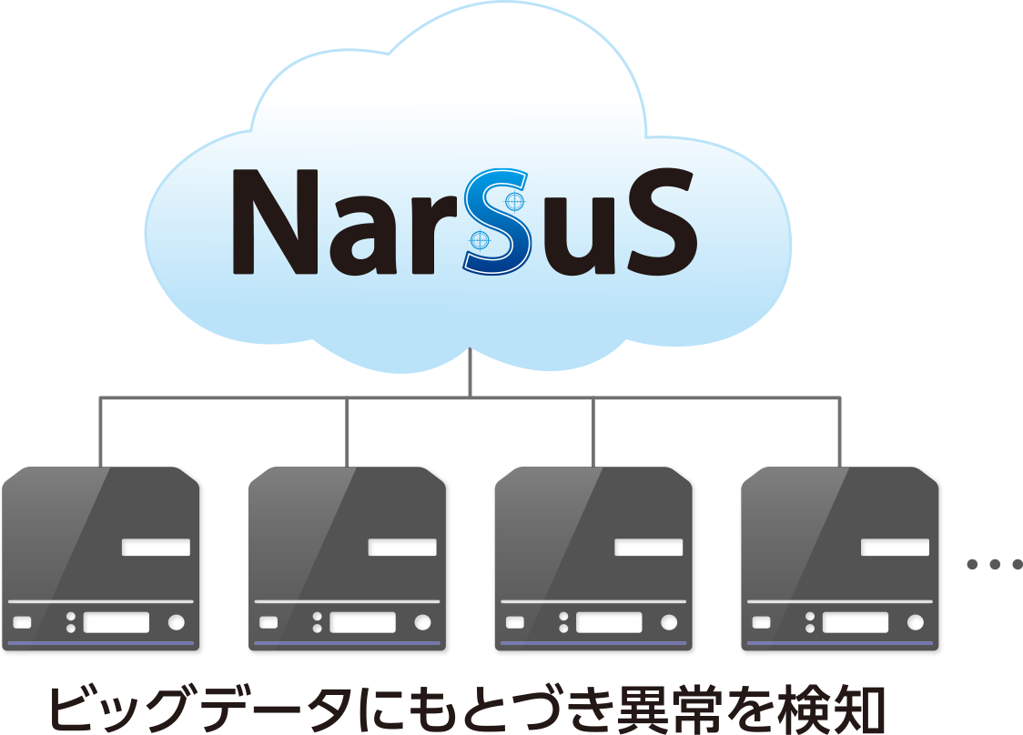 図：ビッグデータにもとづき異常を検知