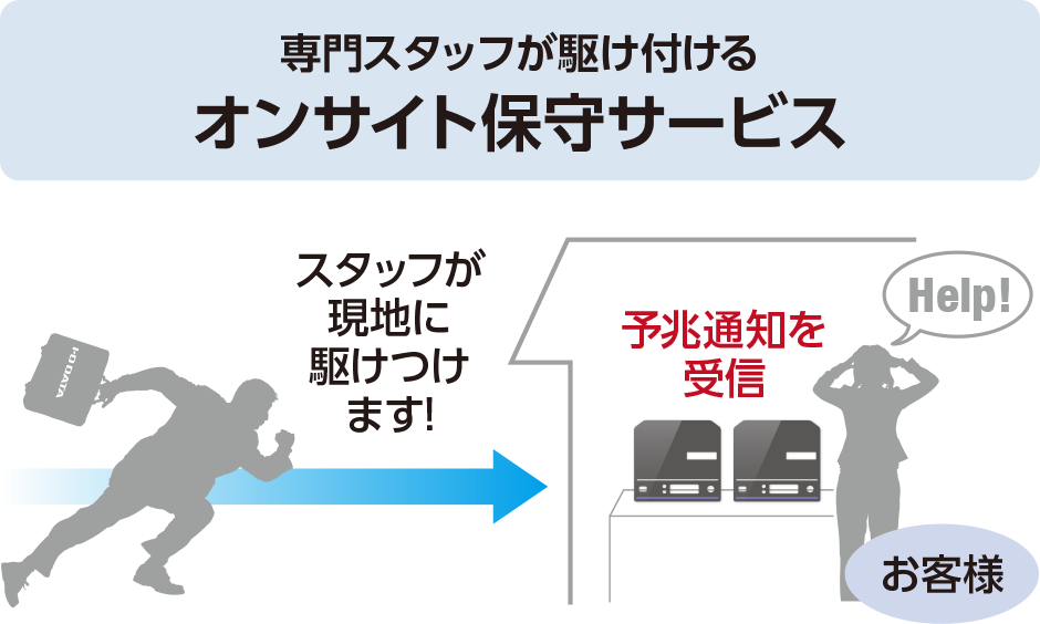 専門スタッフが駆け付けるオンサイト保守サービス