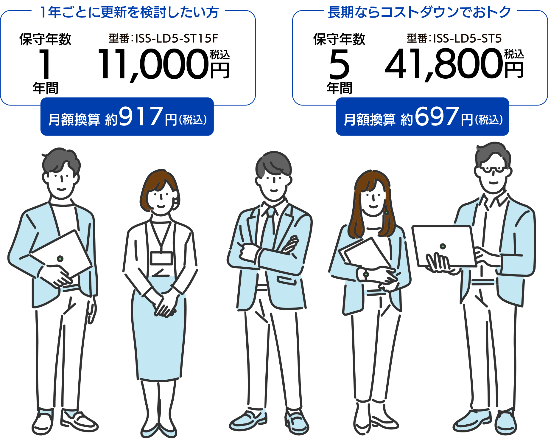 少しのコストで大きな安心