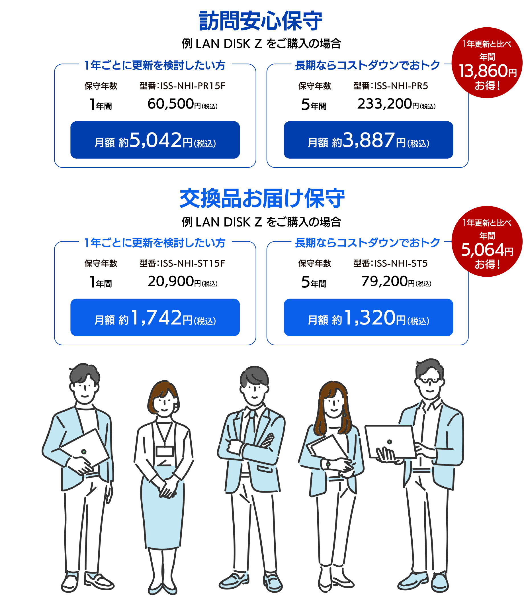 少しのコストで大きな安心
