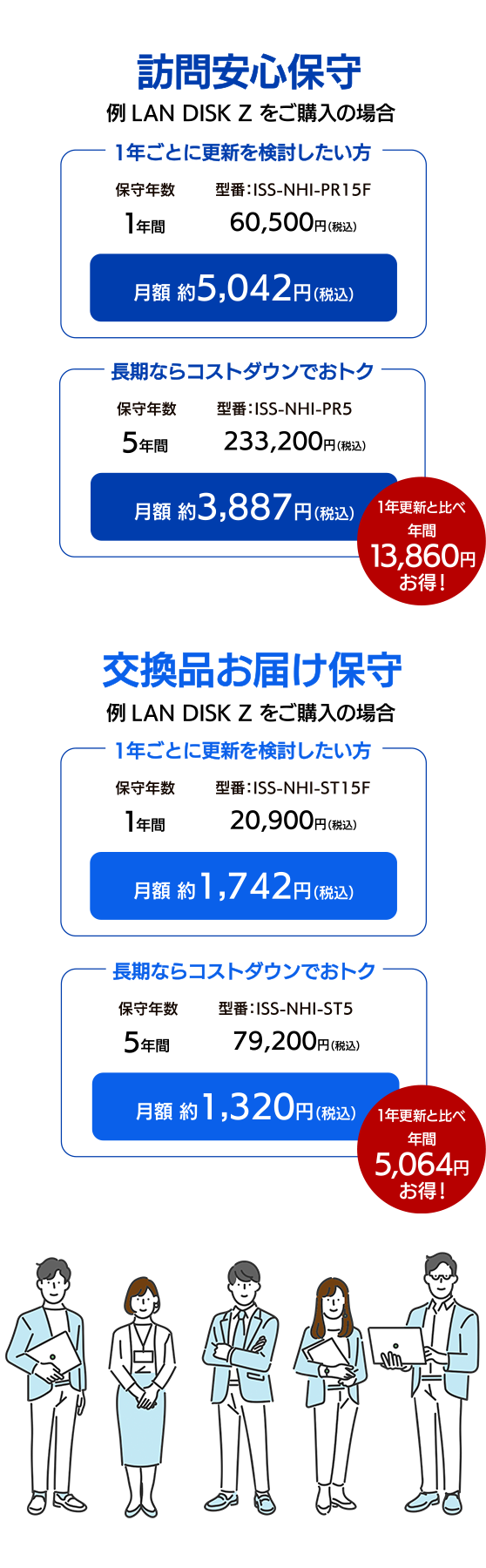 少しのコストで大きな安心