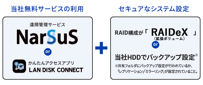 当社無料サービスの利用+セキュアなシステム設定