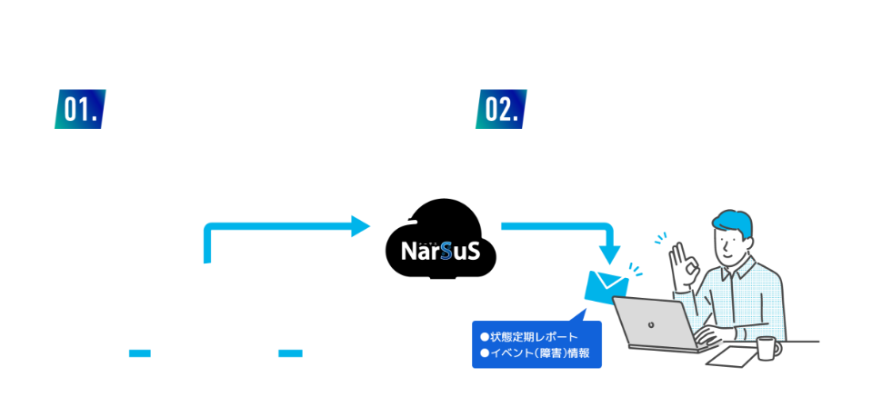 NAS管理サービス「NarSuS（ナーサス）」