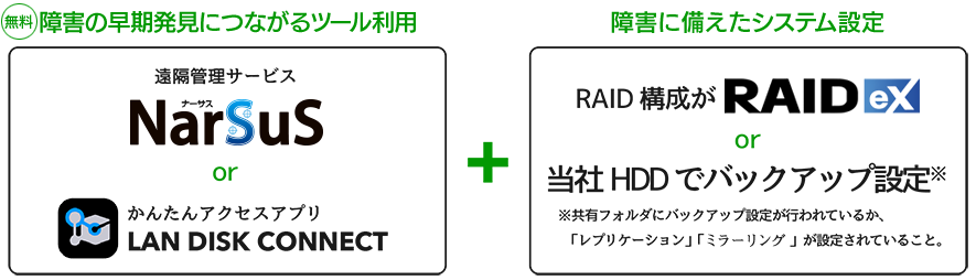 「重度障害」の復旧対応の条件