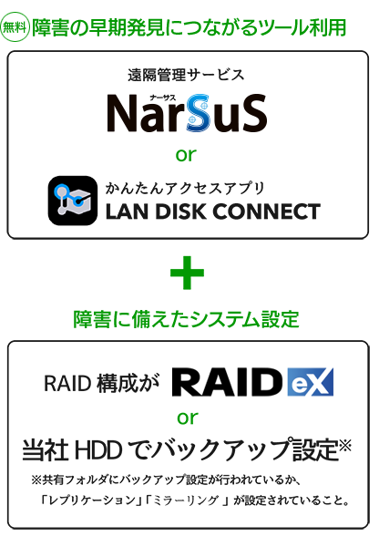 「重度障害」の復旧対応の条件
