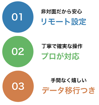 01非対面だから安心リモート設定、02丁寧で確実な操作プロが対応、03手間なく嬉しいデータ移行つき