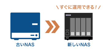 古いNAS ≫ 新しいNAS すぐに運用できる！