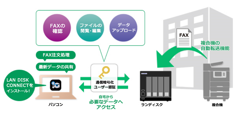 LAN DISK CONNECT