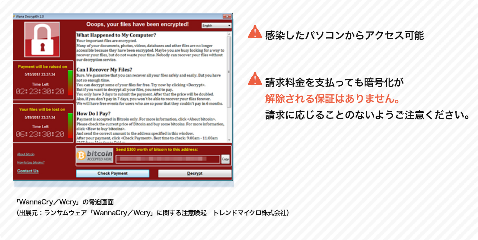 WannaCry／Wcryの脅迫画面