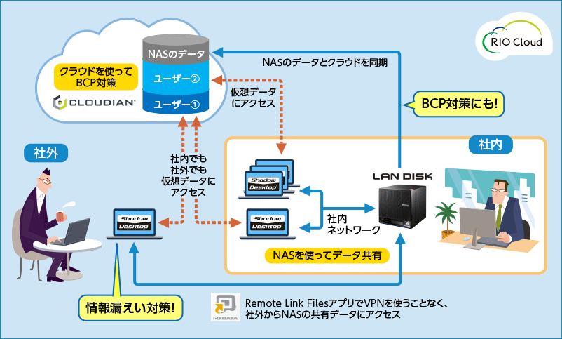 図版