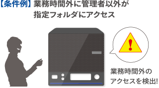 【条件例】 業務時間外に管理者以外が指定フォルダにアクセス→業務時間外のアクセスを検出!