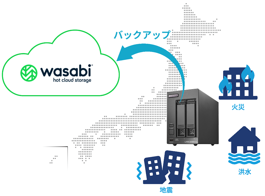 ハイブリッド運用ソリューション