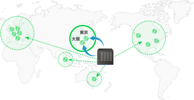 バックアップ設定時に保存先のWasabiリージョンも簡単に選択