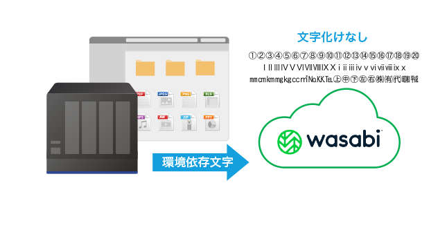 文字化けによるエラーが発生しない