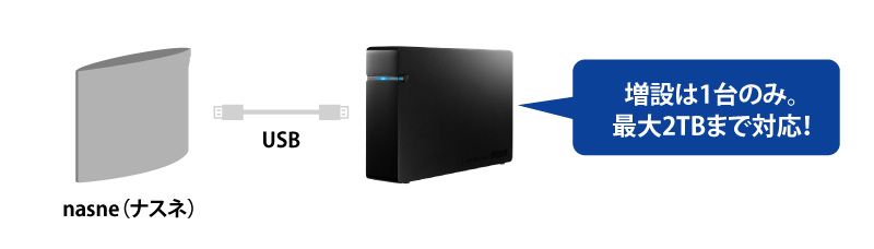 最大2TBのハードディスクを1台まで増設可能！