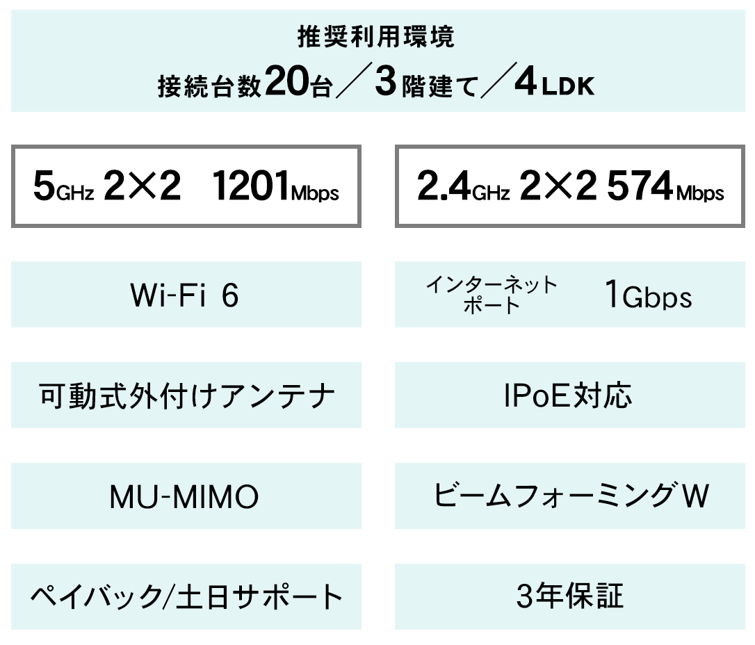 WN-DEAX1800GRWのスペック