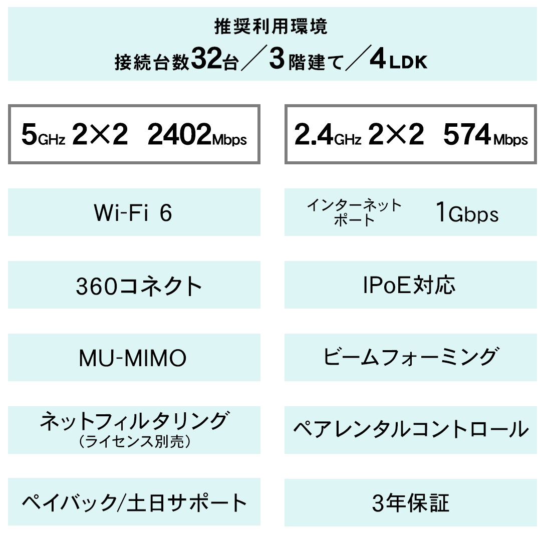 WN-DAX3000GRのスペック