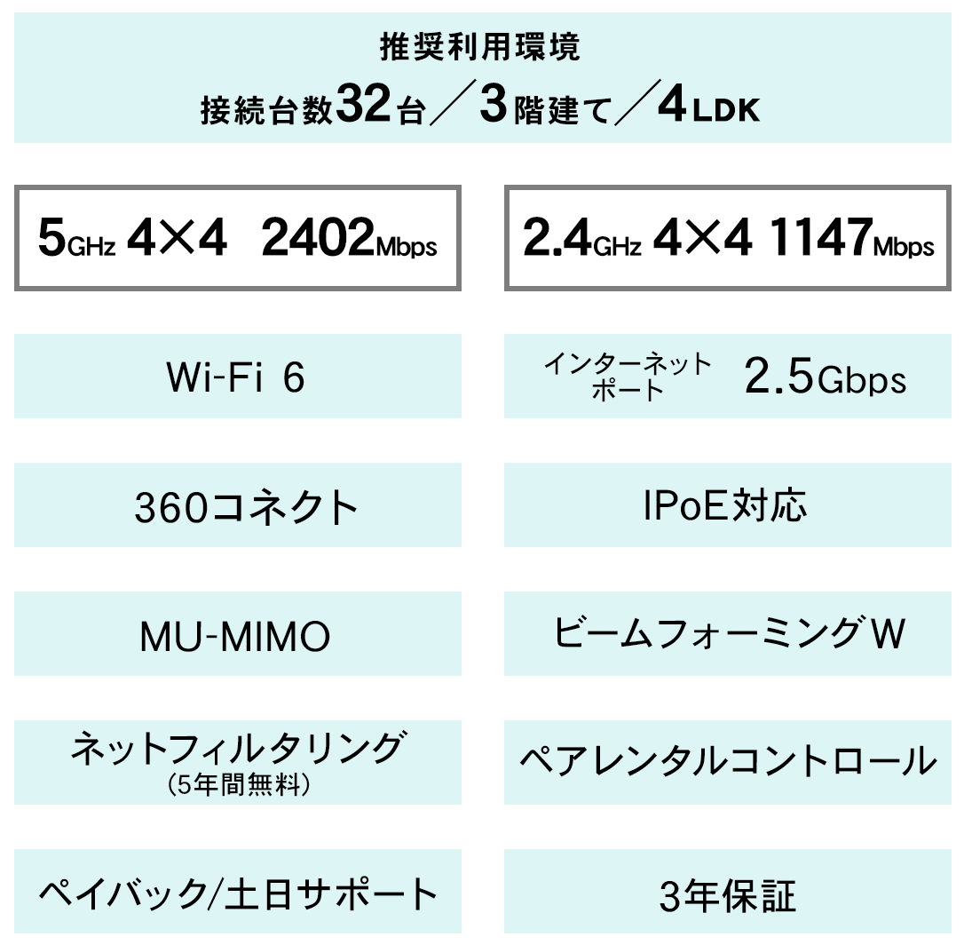 WN-DAX3600QRのスペック