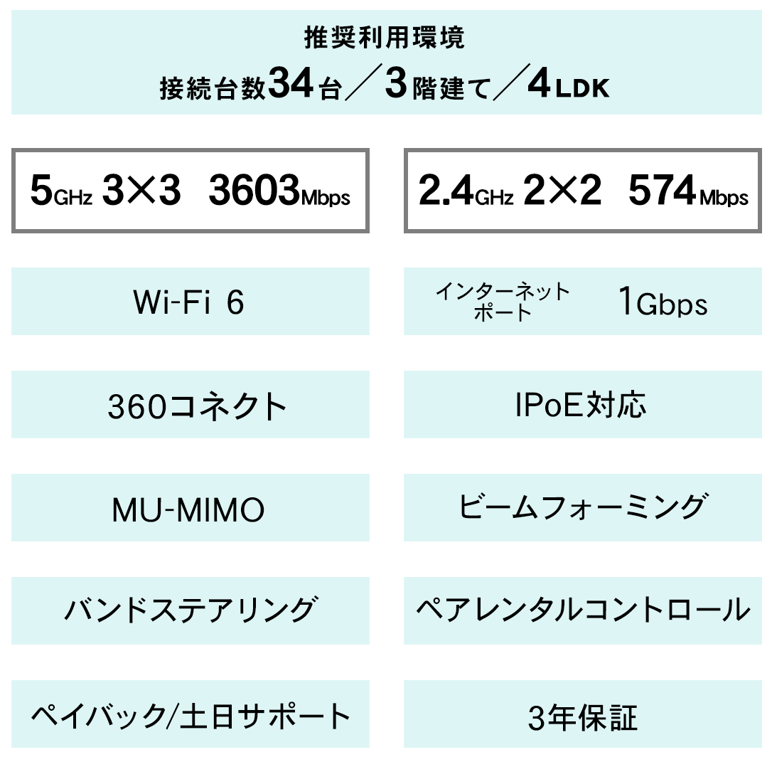 WN-DAX4200GRのスペック