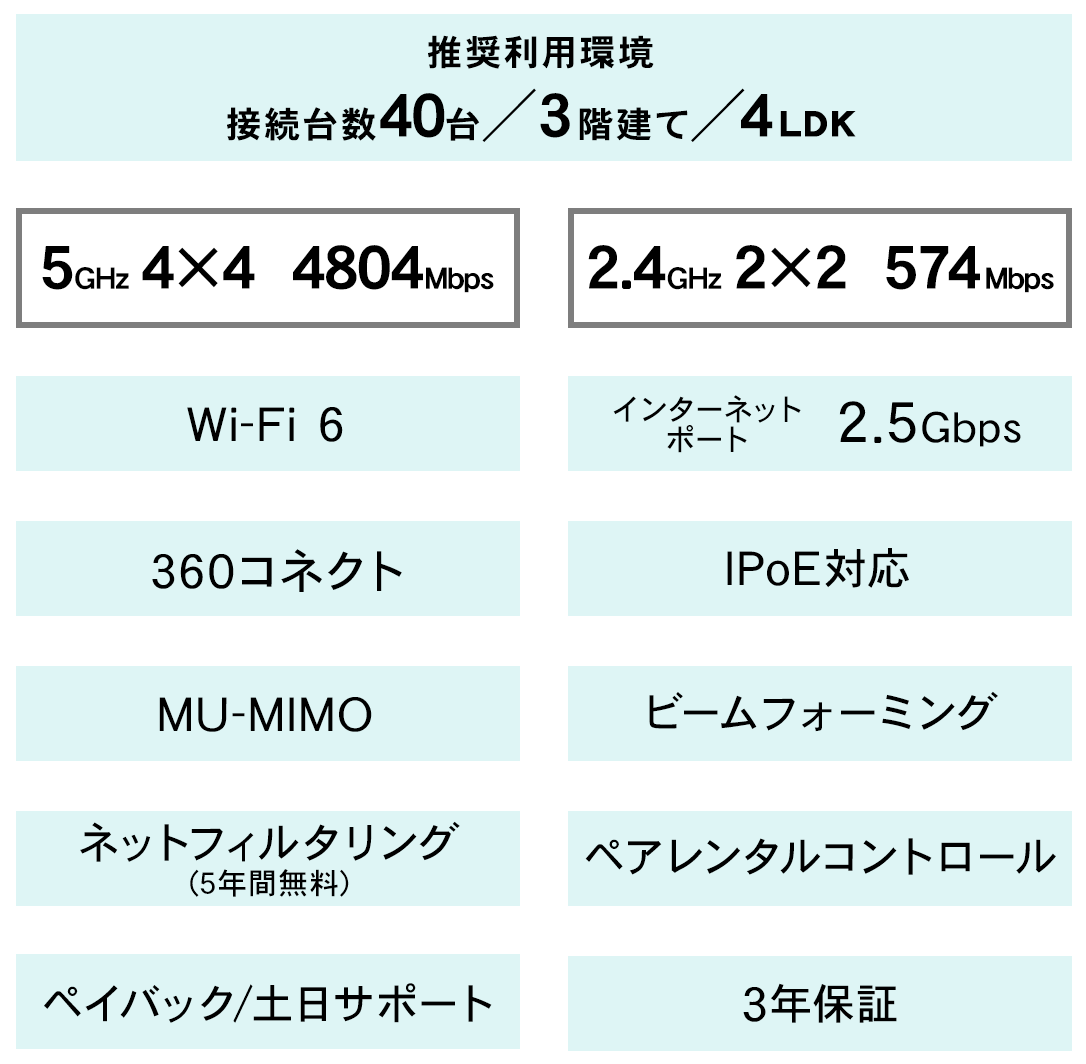 WN-DAX5400QRのスペック