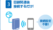 3 回線開通後接続するだけ！