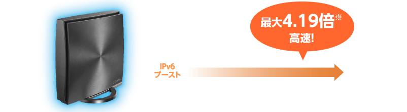 通信速度が最大4.19倍に向上！