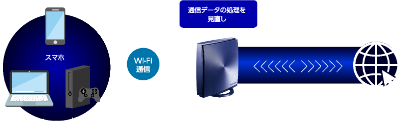 「IPv6ブースト」の速さの理由とは？