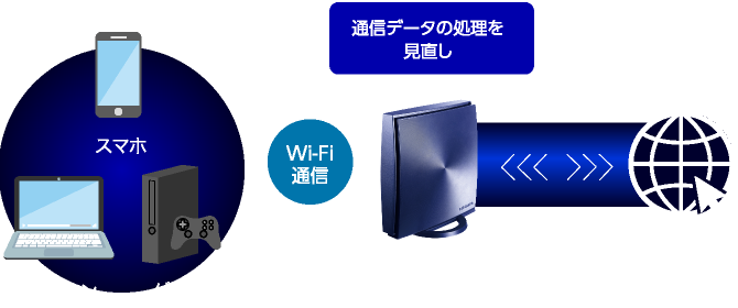 「IPv6ブースト」の速さの理由とは？