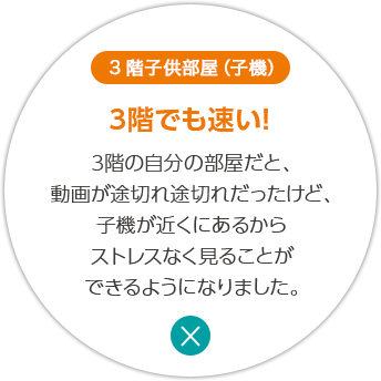 3階子供部屋（子機） 3階でも速い！ 3階の自分の部屋だと、動画が途切れ途切れだったけど、子機が近くにあるからストレスなく見ることができるようになりました。