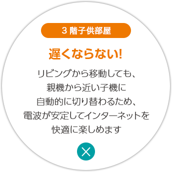 3階子供部屋 遅くならない！ リビングから移動しても、親機から近い子機に自動的に切り替わるため、電波が安定してインターネットを快適に楽しめます