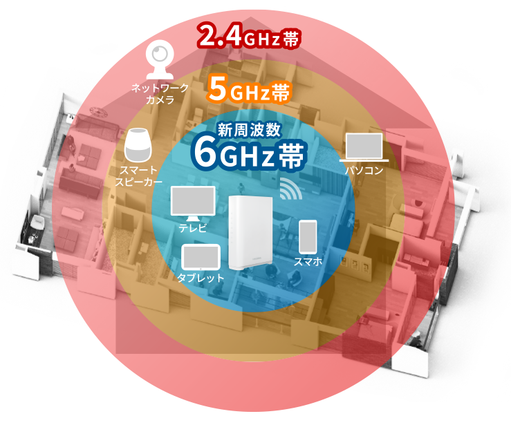 混雑や干渉が少なくなる