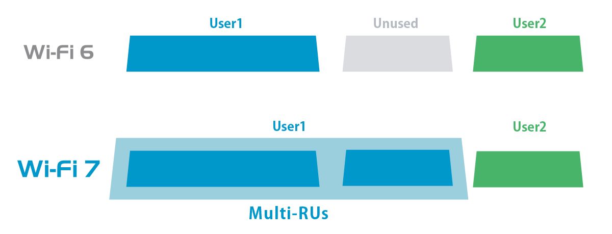 Multi-RUとは？