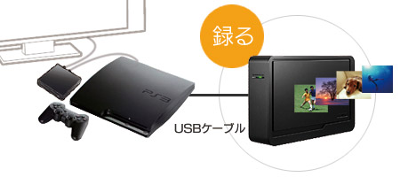 Ps3 Torne トルネ でハイビジョンを楽しむ Iodata アイ オー データ機器