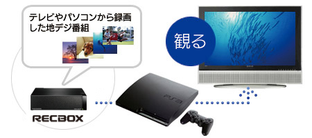 ハードディスクに保存してある番組をPS3で再生