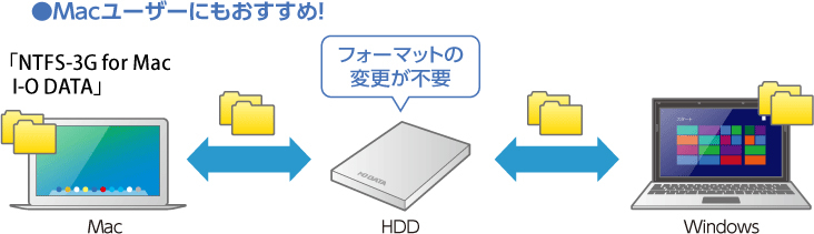 ●Macユーザーにもおすすめ！