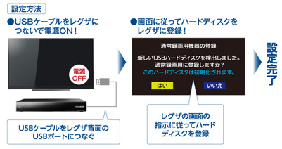 レグザでhddにハイビジョン録画 Iodata アイ オー データ機器